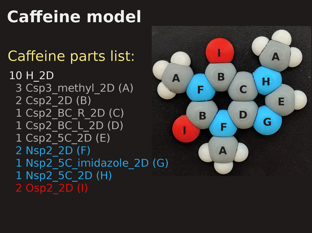 Molecular Modeling Kylskåpsmagnetset